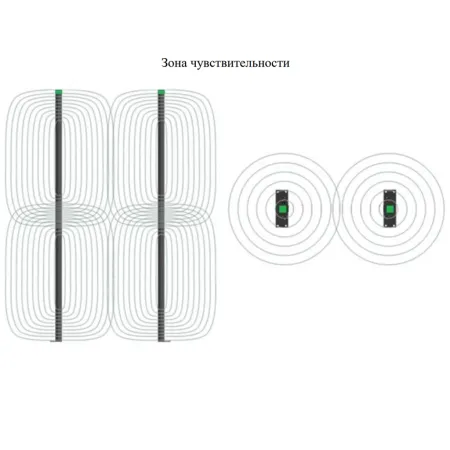 Металлодетектор СКИЗЭЛ Фракталь-V стоечный, магнитометрический