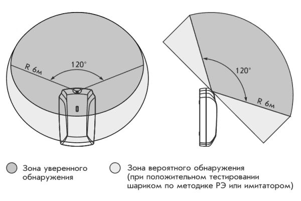Извещатель охранный поверхностный звуковой Теко Астра-С ИО-329-5