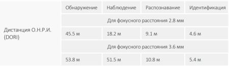 IP-видеокамера уличная 2Мп Dahua DH-IPC-HFW1239SP-A-LED-0280B-S5