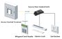 Модуль безопасности HikVision DS-K2M061