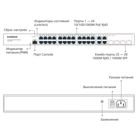 PoE-коммутатор Evidence Cross 24/HPoE Plus (II) 28-портовый, управляемый