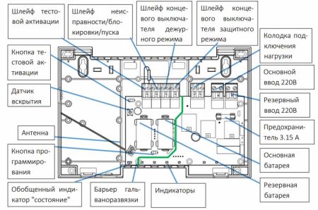 Исполнительный блок Клапан-ПРО 220 радиоканальный системы Стрелец-Интеграл