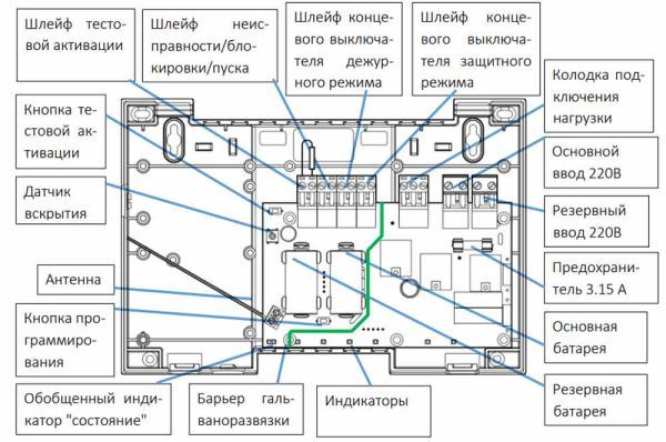 Исполнительный блок Клапан-ПРО 220 радиоканальный системы Стрелец-Интеграл