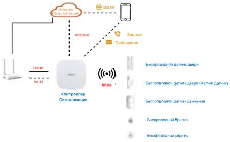 Беспроводной датчик двери Dahua DHI-ARD323-W2(868S) магнитоконтактный (геркон)