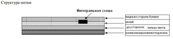 Пассивная метка M50x50 UHF бумажная наклейка