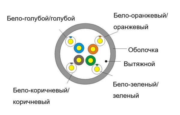 Кабель витая пара неэкранированный HikVision DS-1LN6-UE-W U/UTP 4 пары, 24AWG CAT6, бухта 305м