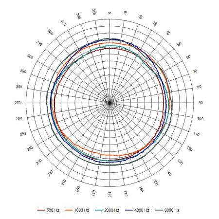 Оповещатель пожарный АС-1-30/100 (НМ) речевой