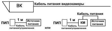 Прожектор белого света Тахион ПБС-25/45