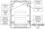 Источник бесперебойного питания СКАТ-1200Б Li-ion со встроенной Li-Ion АКБ