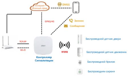 Беспроводной датчик двери Dahua DHI-ARD323-W2(868) магнитоконтактный (геркон) Беспроводной датчик двери Dahua DHI-ARD323-W2(868) магнитоконтактный (геркон)