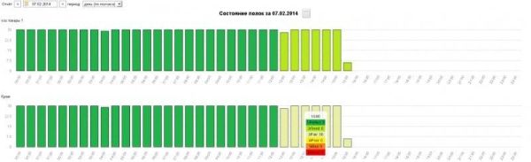 Модуль анализа наполненности полок Trassir Shelf Detector