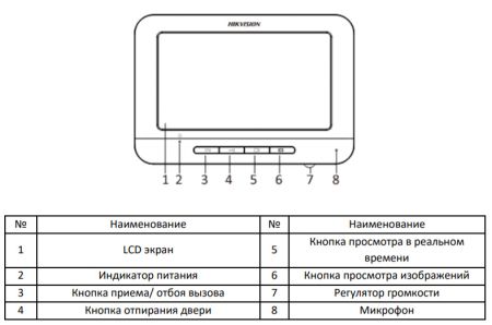 Аналоговый видеодомофон HiWatch DS-D100MF с памятью 200 снимков