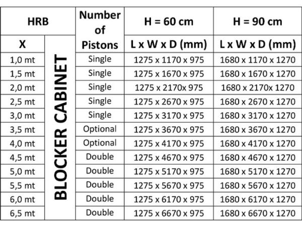 Блокиратор дорожный гидравлический HRB 600 (HRB-35R60-2p) с двумя гидроцилиндрами, длина 3500 мм