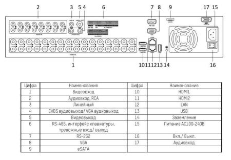 32-канальный гибридный HD-TVI видеорегистратор HikVision DS-8132HUHI-K8