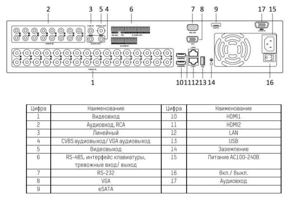 32-канальный гибридный HD-TVI видеорегистратор HikVision DS-8132HUHI-K8