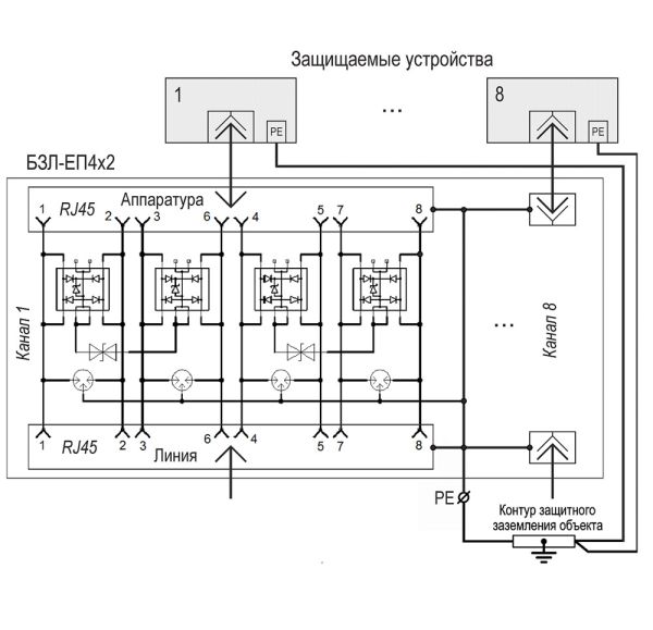 Блок защиты портов в сети Ethernet Тахион БЗЛ-ЕП4х2 c питанием РоЕ