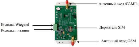 Считыватель радиоканальный совмещенный Gate-RX-Duo