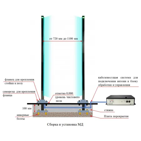 Металлодетектор СКИЗЭЛ Фракталь-V стоечный, магнитометрический