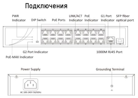 Неуправляемый PoE-коммутатор HikVision DS-3E0318P-E/M(C)