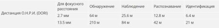 Сетевая купольная IP-видеокамера 4Мп Dahua DH-IPC-HDBW2441RP-ZS с ИИ