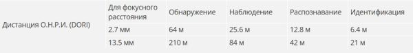 Сетевая купольная IP-видеокамера 4Мп Dahua DH-IPC-HDBW2441RP-ZS с ИИ
