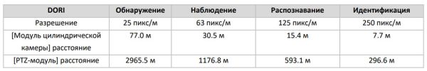 PTZ видеокамера 4Мп HikVision DS-2SF8C442MXS-DLW(14F1)(P3) скоростная TandemVu 8C с ИК-подсветкой 300 м