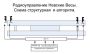 Комплект управления светофорами Инфопаркинг БСР-4,7 с пультом