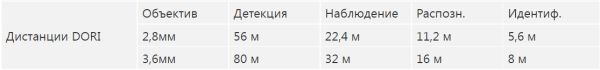 Сетевая купольная IP-видеокамера 4Мп Dahua DH-IPC-HDBW2431EP-S-0280B