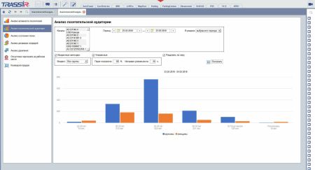 Модуль анализа лиц Trassir Face Analytics