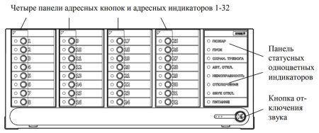 Блок БУ32-И управления и индикации состояния устройств пожарной автоматики Стрелец-Интеграл