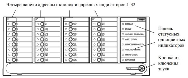 Блок БУ32-И управления и индикации состояния устройств пожарной автоматики Стрелец-Интеграл
