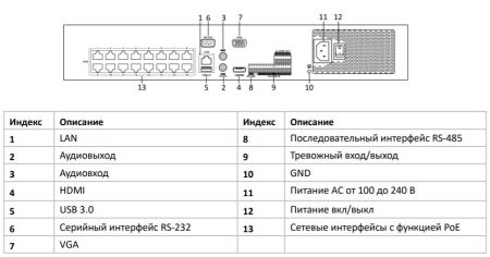 Видеорегистратор PoE сетевой 16-канальный HiWatch NVR-416M-K/16P