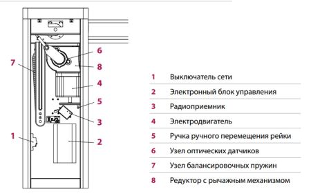 Шлагбаум автоматический AN-Motors ASB-6R, стрела 6,3 метра