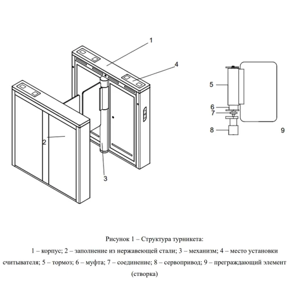 Турникет распашной Avix Delta S (AV.SG.6621C) Турникет распашной Avix Delta S (AV.SG.6621C)