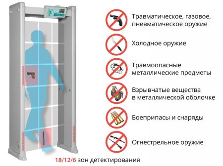 Арочный металлодетектор Блокпост РС Z 1800 MK