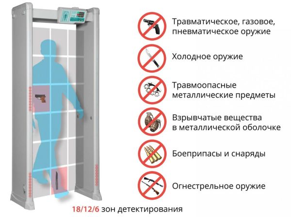 Арочный металлодетектор Блокпост РС Z 1800 MK