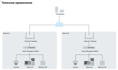 Интеллектуальный управляемый PoE-коммутатор HiWatch SWT-1326P