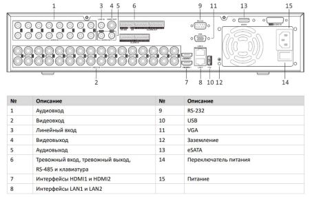 32-канальный гибридный HD-TVI видеорегистратор HikVision iDS-9032HUHI-M8/S Turbo HD
