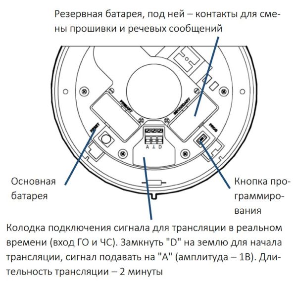 Оповещатель пожарный Орфей-ПРО речевой радиоканальный