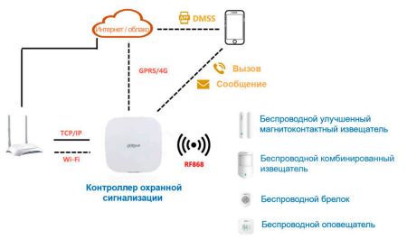 Беспроводной датчик двери Dahua DHI-ARD324-W2(868) магнитоконтактный, улучшенный (геркон) Беспроводной датчик двери Dahua DHI-ARD324-W2(868) магнитоконтактный, улучшенный (геркон)