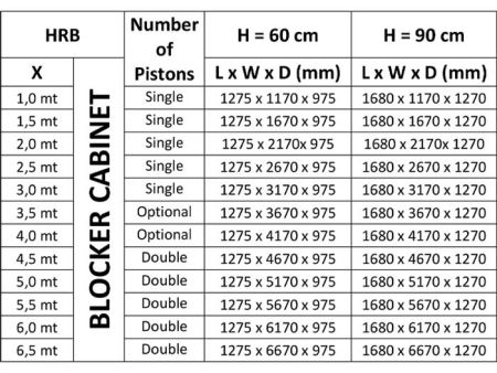 Блокиратор дорожный гидравлический HRB 900 (HRB-40R90), длина 4000 мм