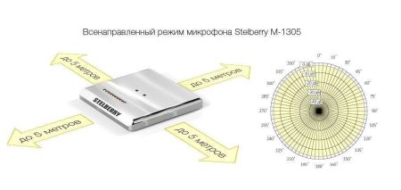 Направленный микрофон Stelberry M-1305 вандалозащищённый, металлический