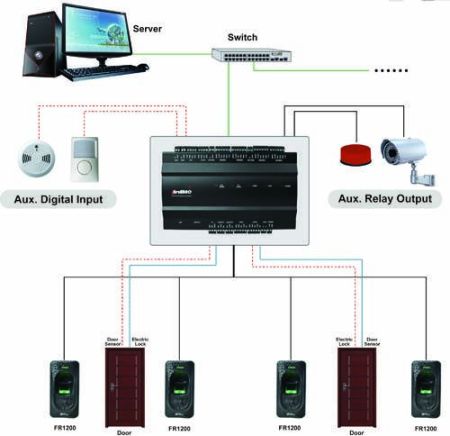 Контроллер сетевой ZKTeco InBio260 биометрический