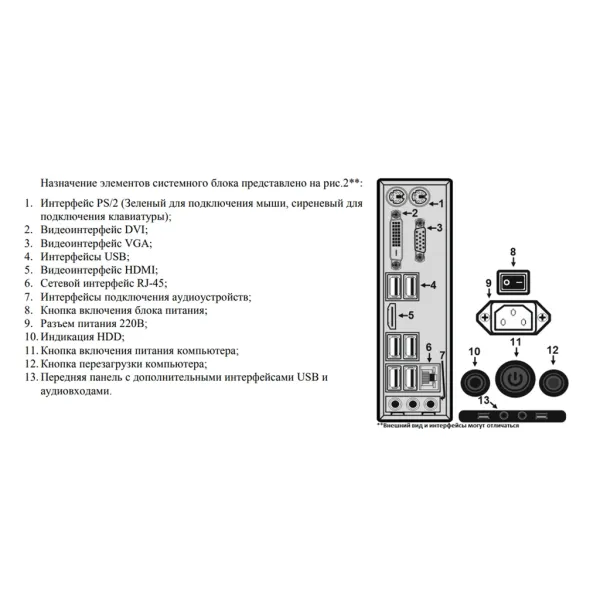 Удаленное рабочее место Болид УРМ-Орион исп.01 ОПС, СКУД Удаленное рабочее место Болид УРМ-Орион исп.01 ОПС, СКУД