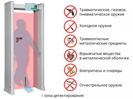 Арочный металлодетектор Блокпост РС Z 100