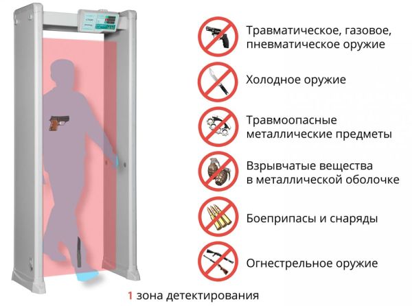 Арочный металлодетектор Блокпост РС Z 100