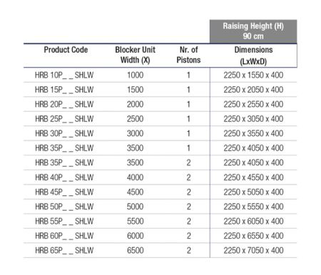Блокиратор дорожный гидравлический HRB 900 SHALLOW (HRB-40P90-2p-SHLW) с двумя гидроцилиндрами, длина 4000 мм