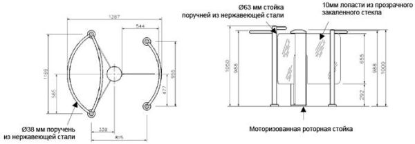 Роторный турникет Gunnebo GlasStile R Type A