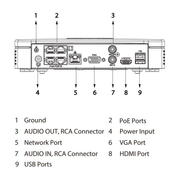IP-видеорегистратор PoE 4-канальный Dahua DHI-NVR2104-P-S3