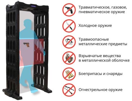 Арочный металлодетектор Блокпост РС-0300 М, сборно-разборный